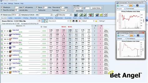 bet angel message board.
